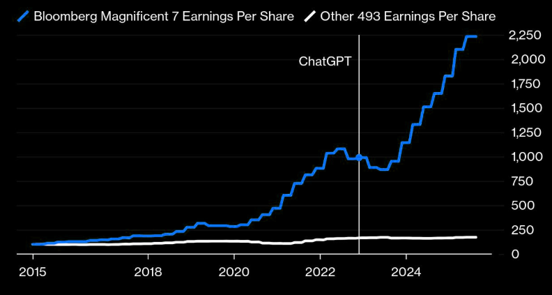 Market Valuations Don’t Matter…Until They Do