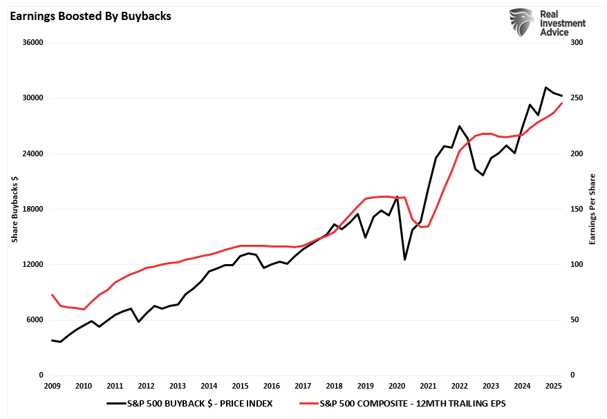 Insider Selling Reveals Fallacy Of Buyback Theory