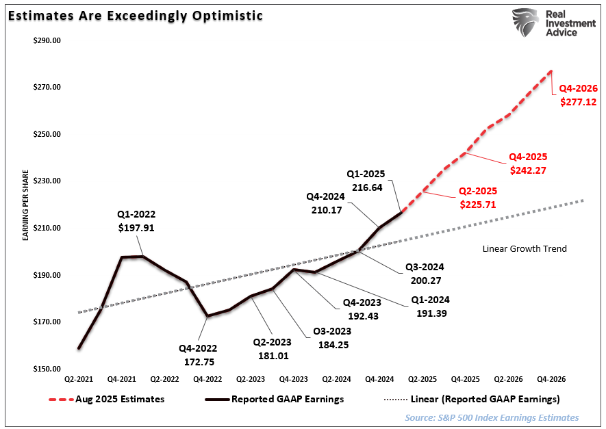 Market Valuations Don’t Matter…Until They Do