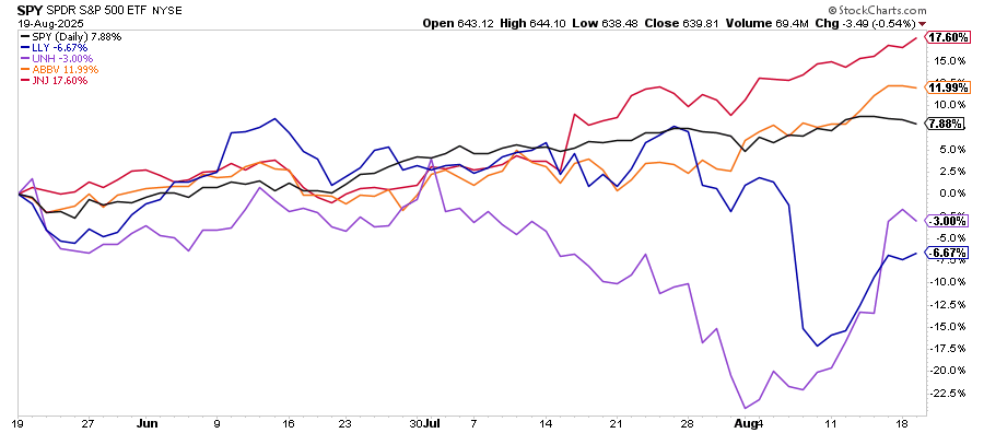 OPEX Overload: How 3 Trillion In Expirations Can Move Markets