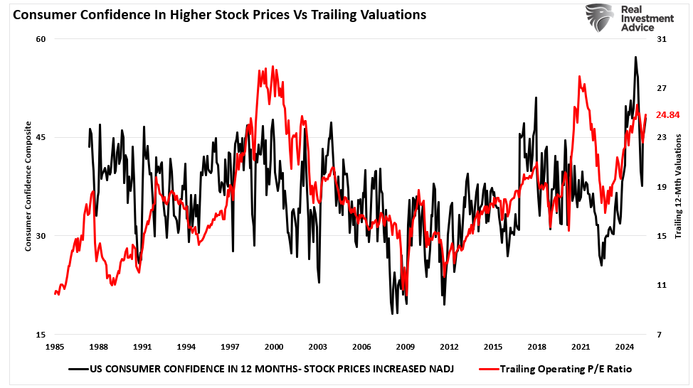 Analysts Grow Bullish With Earnings Forecasts