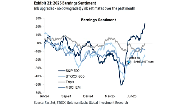 Analysts Grow Bullish With Earnings Forecasts