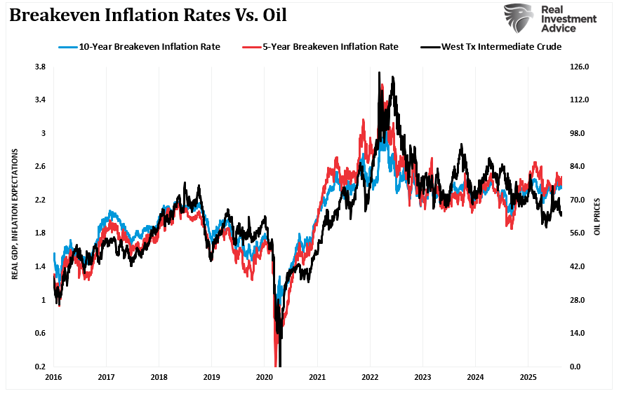 Energy Price As An Economic Indicator