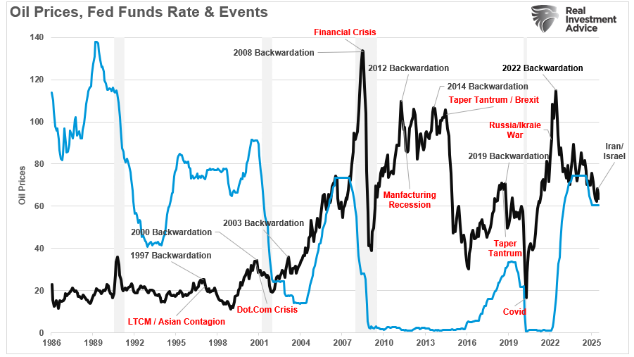 Energy Price As An Economic Indicator