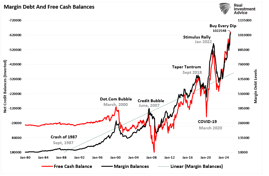 Meme Markets: Investing vs. Entertainment