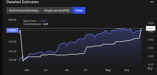 Smart Money Loves Healthcare: But Are They Now Dumb?