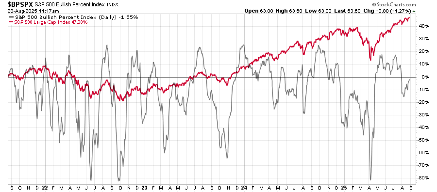 The Nvidia Earnings Train Keeps On Rolling