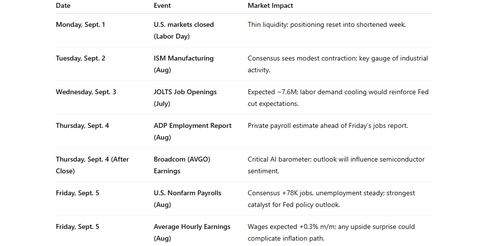 Meme Markets: Investing vs. Entertainment