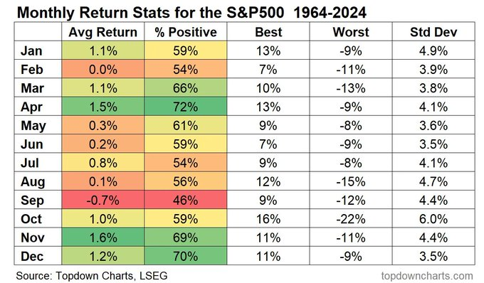 Bull Streak Ends As August Begins