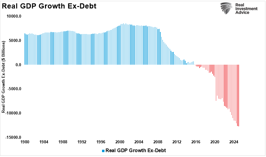 The Debt And Deficit Problem Isn’t What You Think