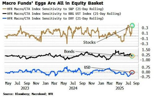 Insiders Sell The July Rally