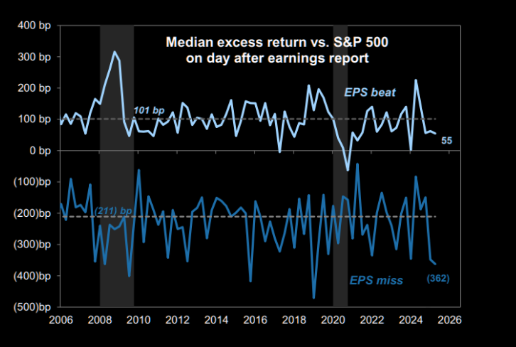 Auto Manufacturing Shift Puts Pressure on Profits