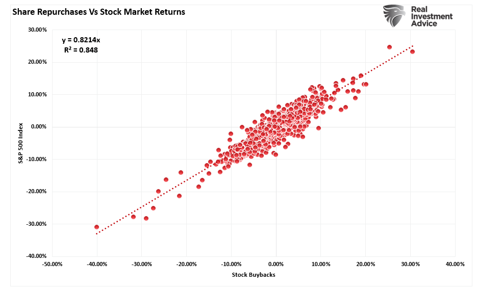 Insider Selling Reveals Fallacy Of Buyback Theory