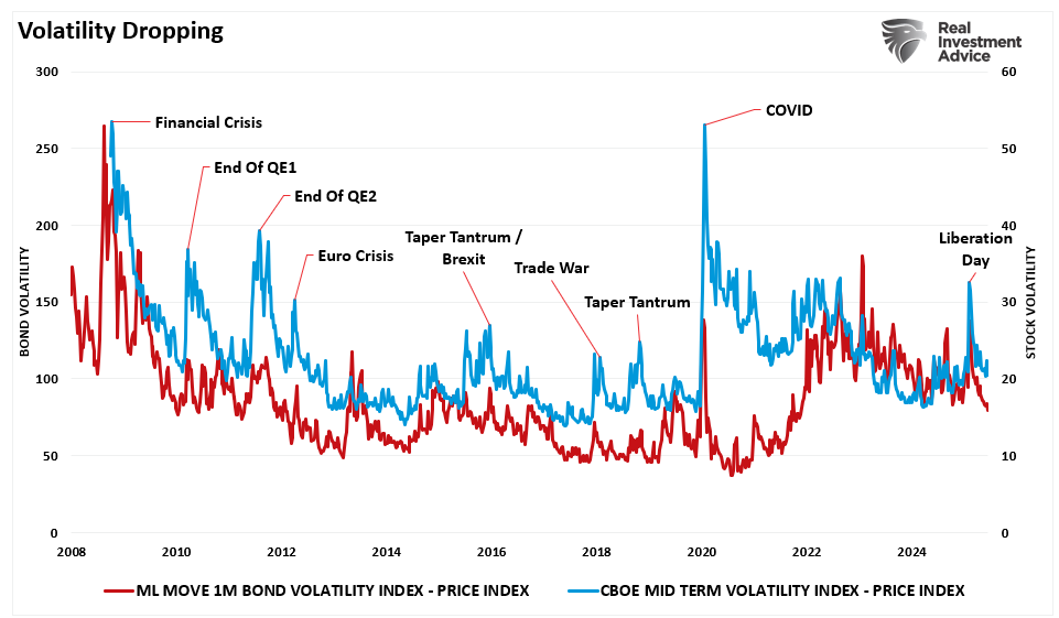 Meme Stock Trading & Livermore’s Approach To Speculation