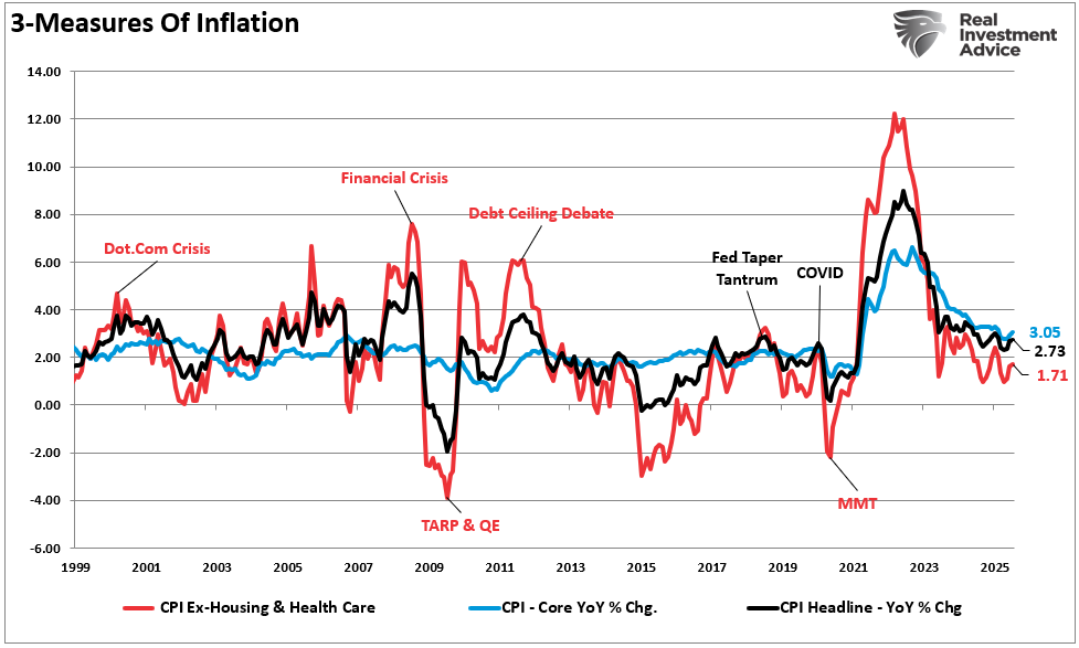 Inflation Data Sends Markets To New Highs