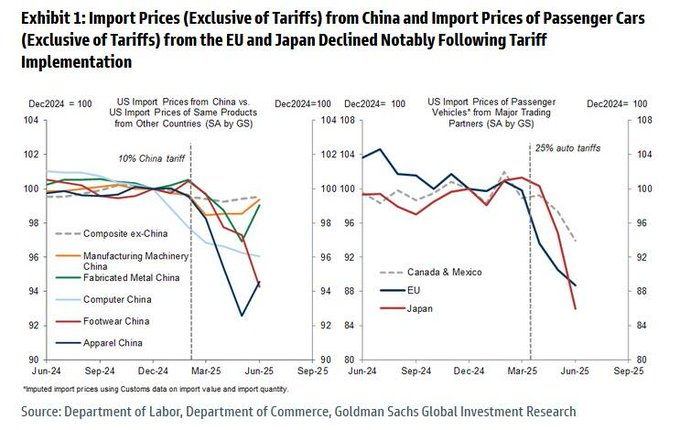 Inflation Data Sends Markets To New Highs