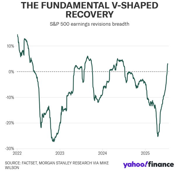 Analysts Grow Bullish With Earnings Forecasts