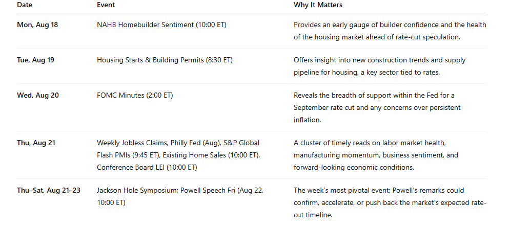 Inflation Data Sends Markets To New Highs