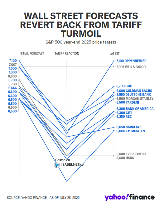 Analysts Grow Bullish With Earnings Forecasts