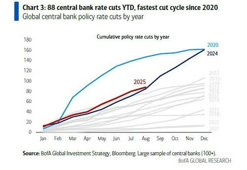 US Economy: Recent Data Suggests Risk To Earnings