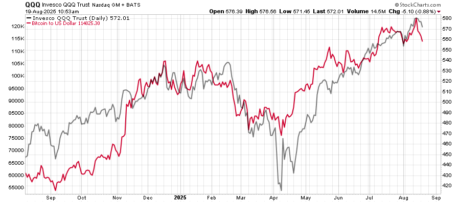 Homebuilders Are Pessimistic But Buffett Likes Them