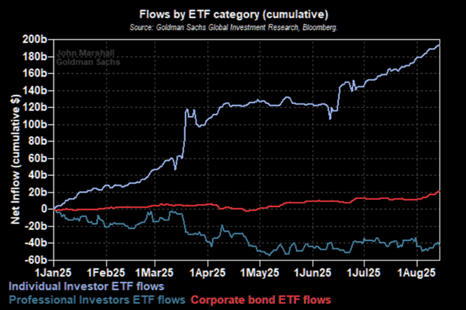 Homebuilders Are Pessimistic But Buffett Likes Them