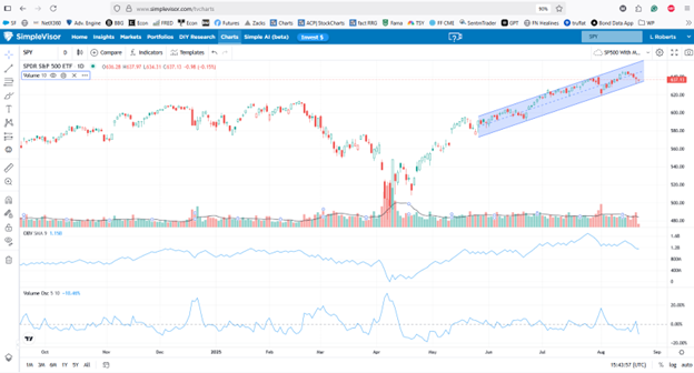 As The Fed Turns: The Soap Opera Grows More Intriguing