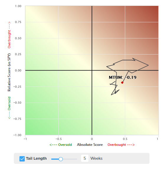 Will Powell Turn Dovish In Jackson Hole?