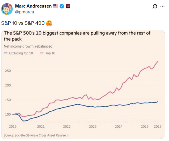 Utilities And Industrials Carry The Market