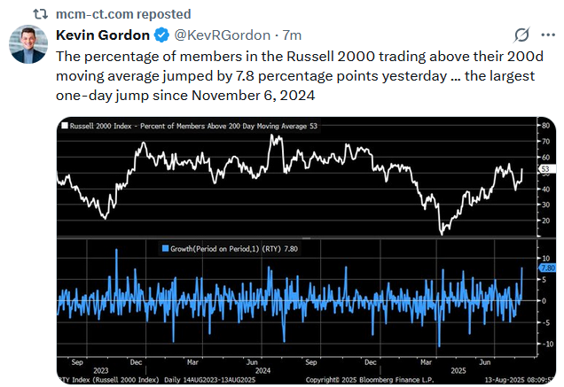 CVs Signal Maturity In Private Equity