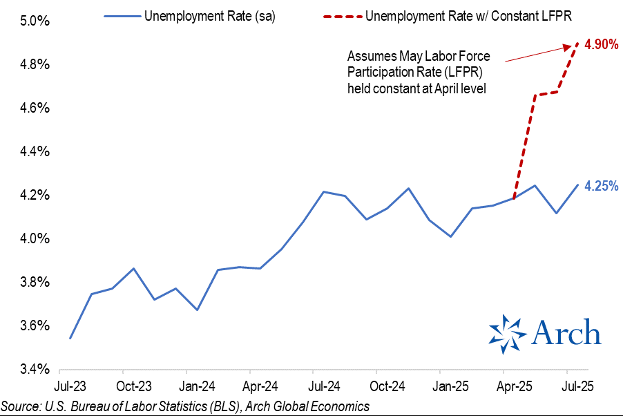 Utilities And Industrials Carry The Market