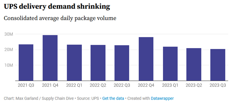 UPS Is At Pandemic Lows: Value Or Value Trap?