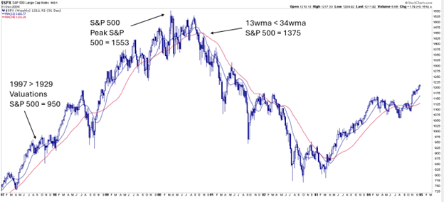 Valuations Are Extreme: Navigating A Bubble