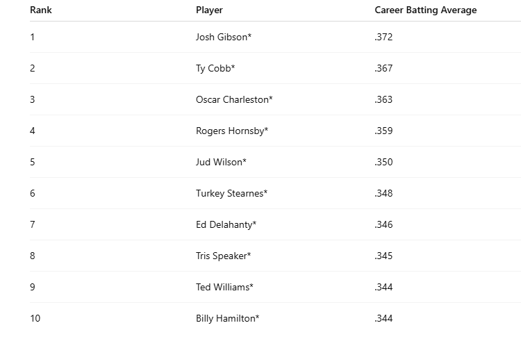 Monthly Market Trends: Do They Matter?