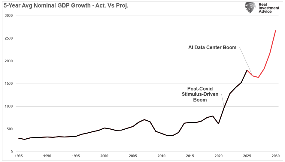 Data Centers And The Power Grid: A Path To Debt Relief?