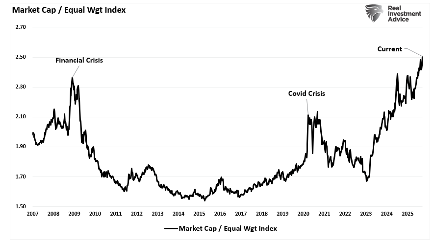 Overbought Conditions Across Multiple Markets