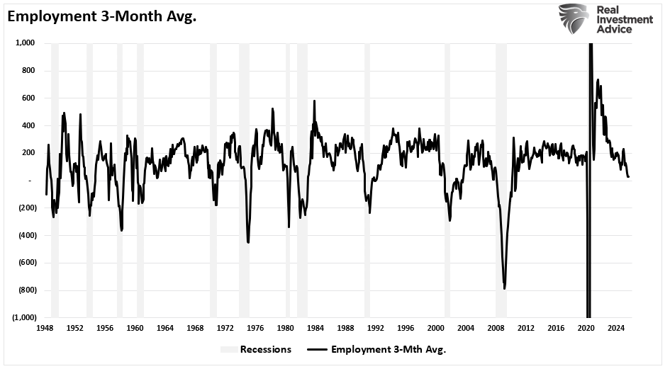 Overnight Funding Costs Signal Liquidity Strain