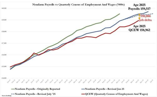 Earnings Are Becoming Harder To Come By