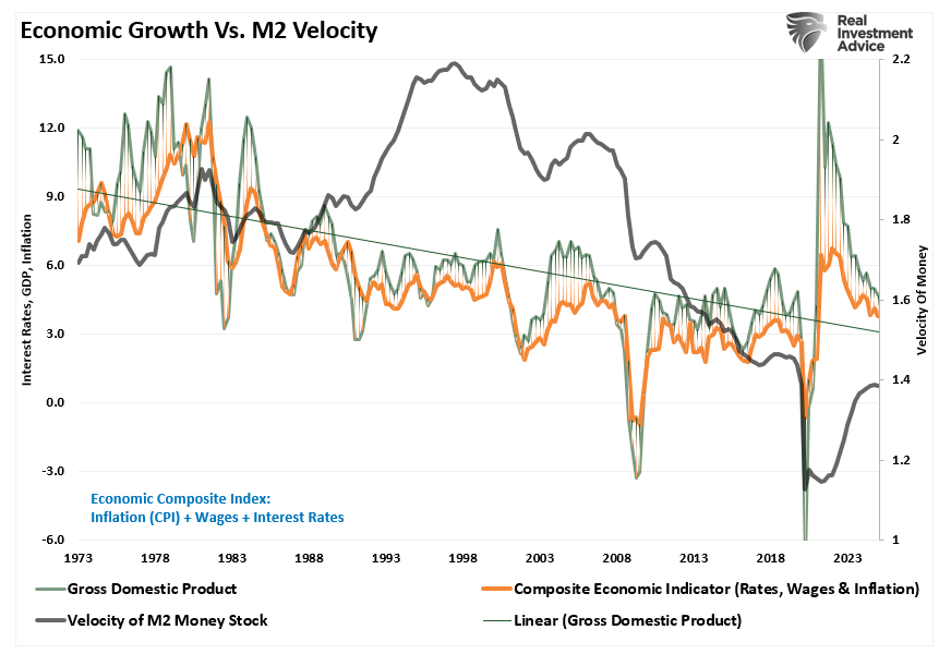 Why Keynes’ Economic Theories Failed In Reality
