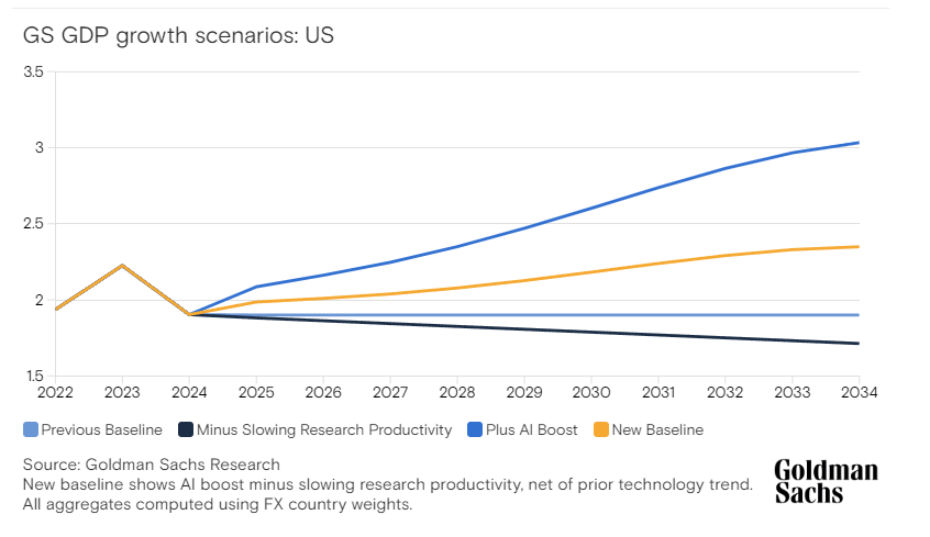 Data Centers And The Power Grid: A Path To Debt Relief?