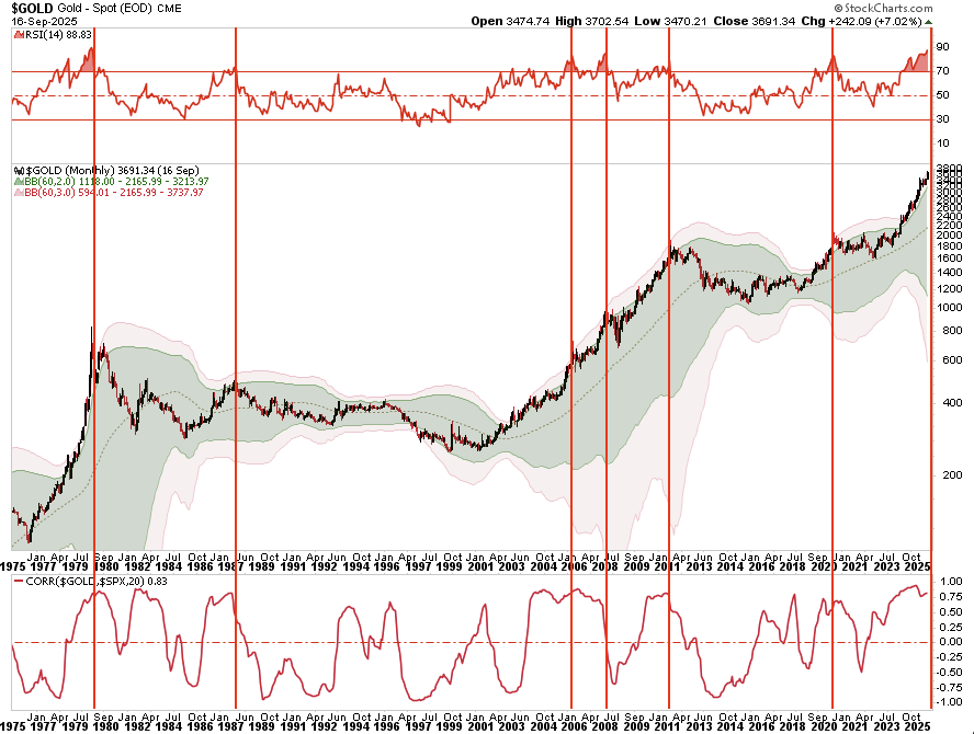 The Fed Cuts Rates: What Comes Next?
