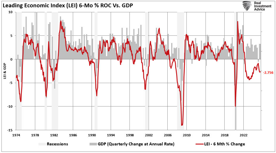 Slowdown Signals: Are Leading Indicators Flashing Red?