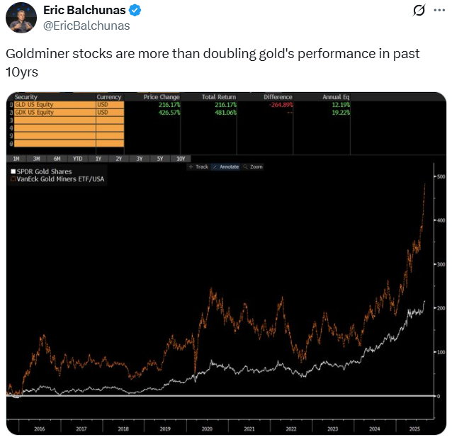 Overnight Funding Costs Signal Liquidity Strain