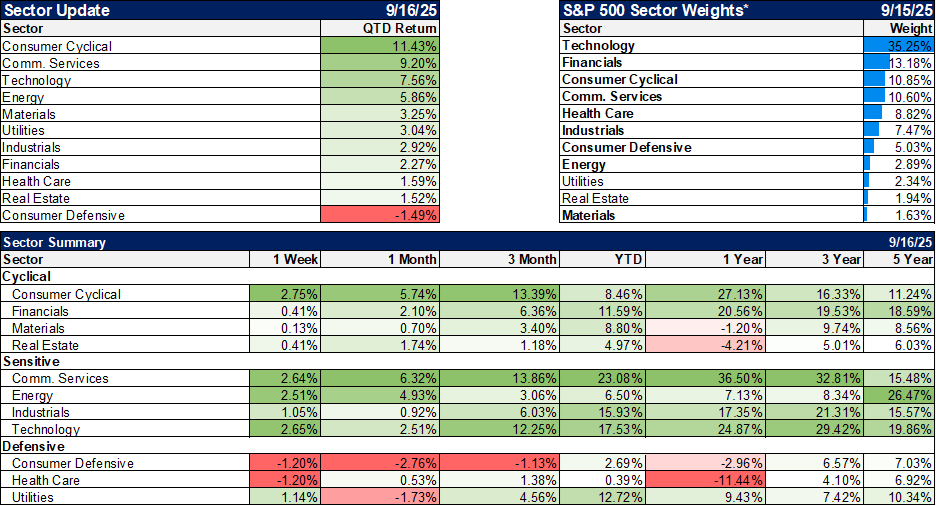Weekly Market Pulse: An Energetic Market