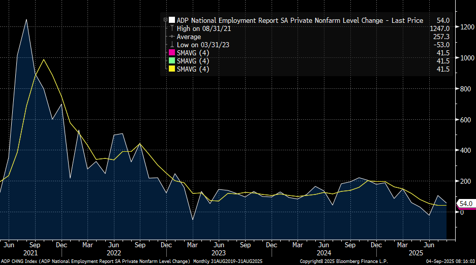 Fed Policy Is More Restrictive Since Rate Cuts
