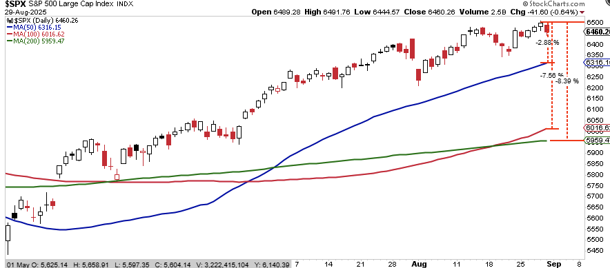 Portfolio Risk Management: Accepting The Hard Truth