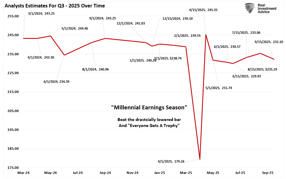 Markets: Bullish Vs Bearish Case