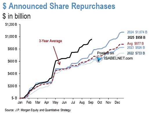 Markets: Bullish Vs Bearish Case