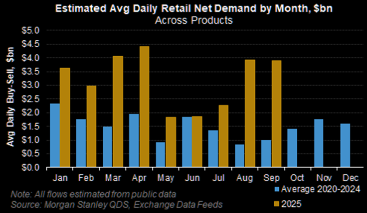Markets: Bullish Vs Bearish Case