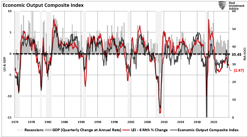 Markets: Bullish Vs Bearish Case